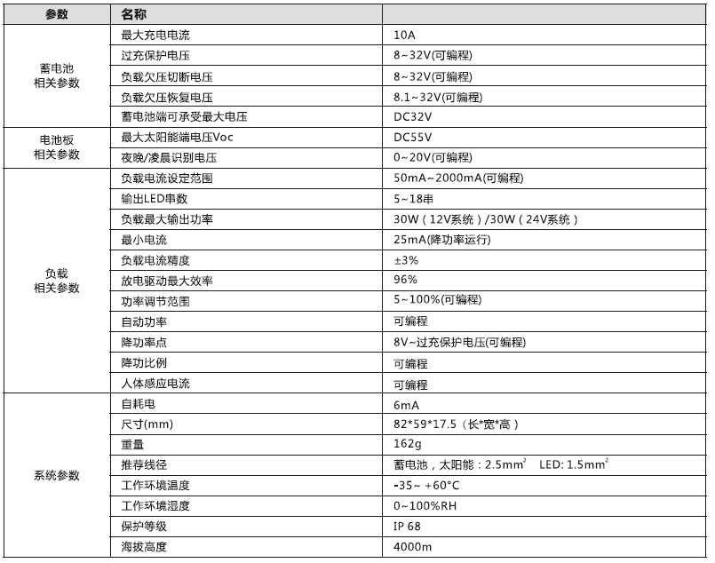 太陽能路燈控製器_30W 鋰（lǐ）電型升壓控製恒流一體機參數（shù）