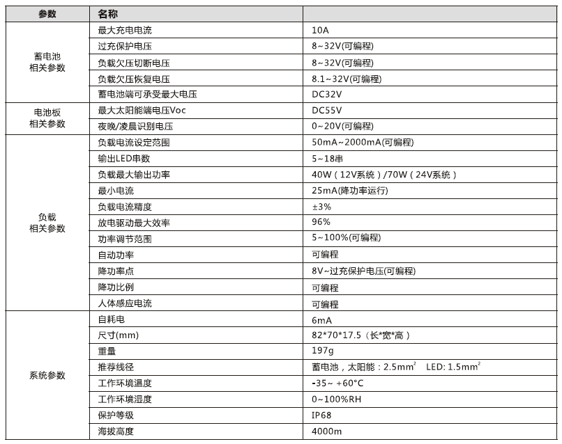 太陽能路燈控製器_40W 鋰電型升壓控製恒流一體機參數