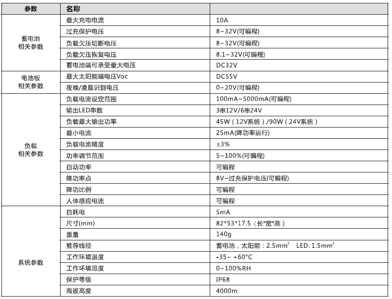 太陽能路燈控（kòng）製器_鋰電型降壓控製（zhì）恒（héng）流一體機參數