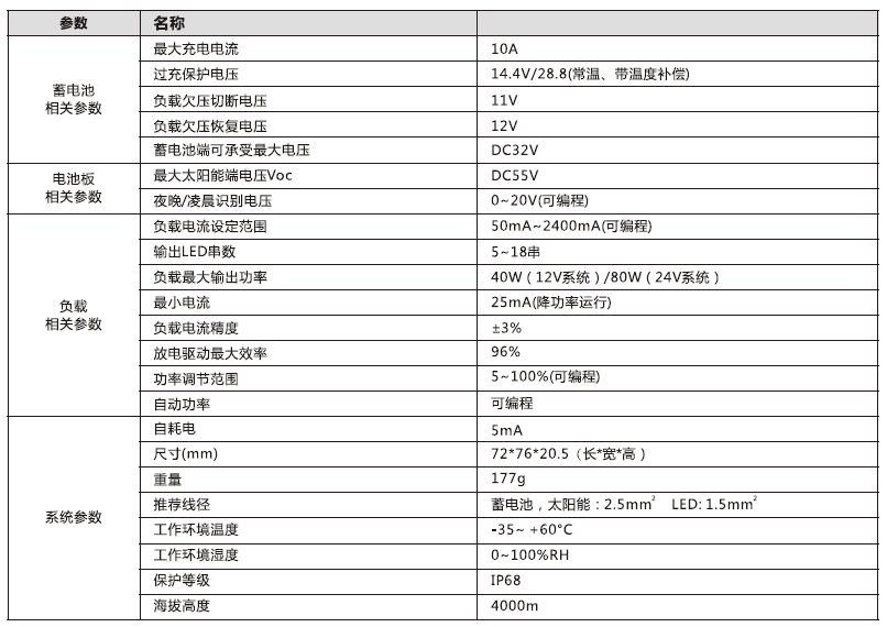 太陽能路燈控製器_40W 鉛酸膠體型升壓控製恒流一體機參數