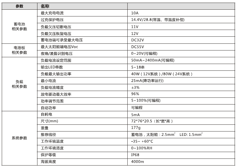 太（tài）陽能路燈控製器_140W 鉛（qiān）酸膠體型升（shēng）壓控製恒流一體機參數