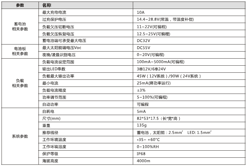 太陽能路（lù）燈控（kòng）製器（qì）_3000mA 鉛酸膠體型降壓控製恒流一體機參數