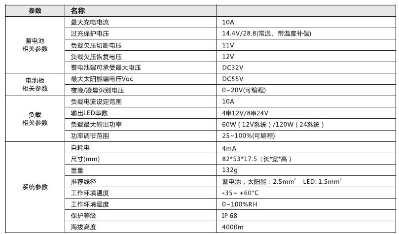 太陽能路燈控製（zhì）器_10A 鉛酸膠體型通（tōng）用防水單路控製器參數