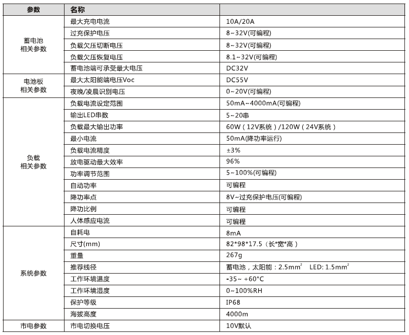 太陽能（néng）路燈控製器_鉛酸膠體（tǐ）型市電互補太陽能控製器參數