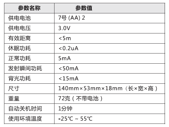 太陽能路燈控製器_鋰電配（pèi）置器參數