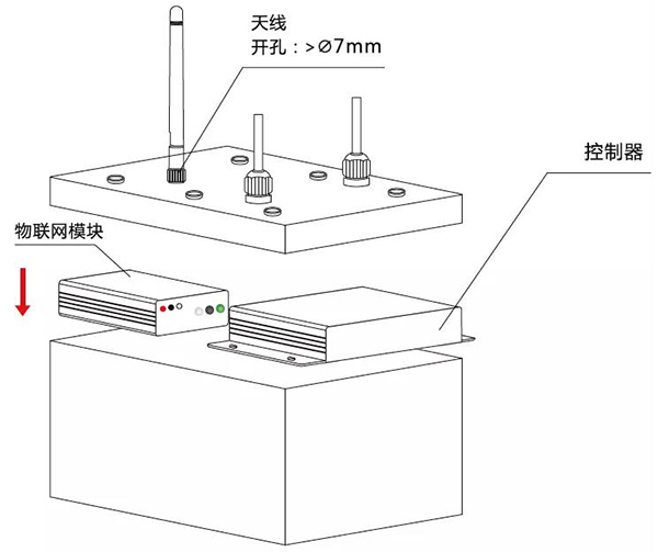 太陽（yáng）能路燈控製器_物聯網模塊安裝示意圖