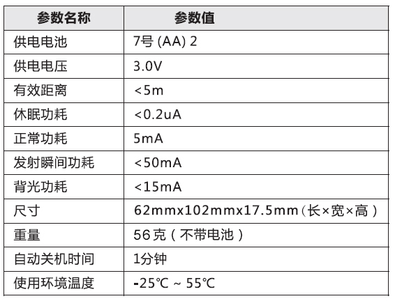 太陽（yáng）能路燈控製器_配置（zhì）器參（cān）數.jpg