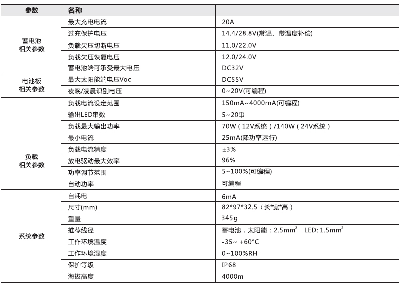 太陽能路（lù）燈控製器_厚齒 鉛酸膠（jiāo）體型升壓（yā）控製恒流一體機參數.jpg