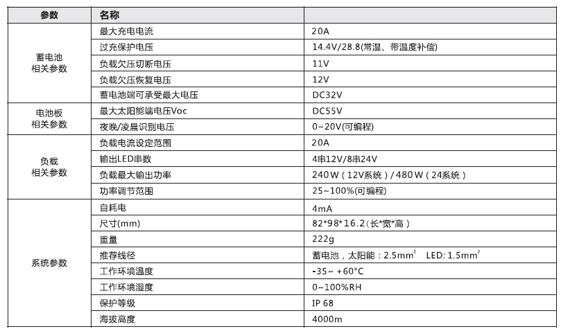 太陽能路燈（dēng）控製器_20A 鉛酸膠體型通用防水單路控製器參數.jpg